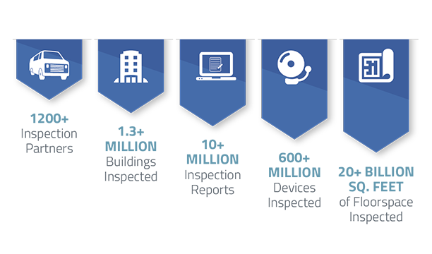 Industry Leader Stats