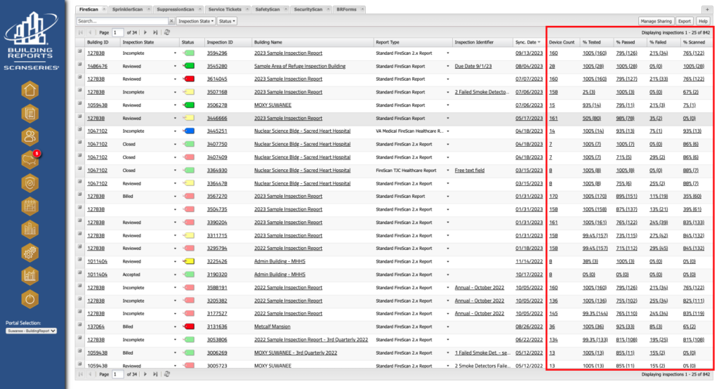 Additional columns in the new layout (% Tested, % Passed, % Failed)